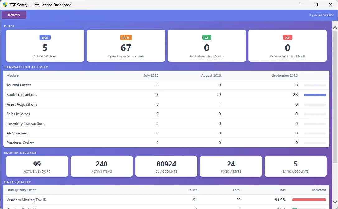 Real-time intelligence dashboard across your whole GP company