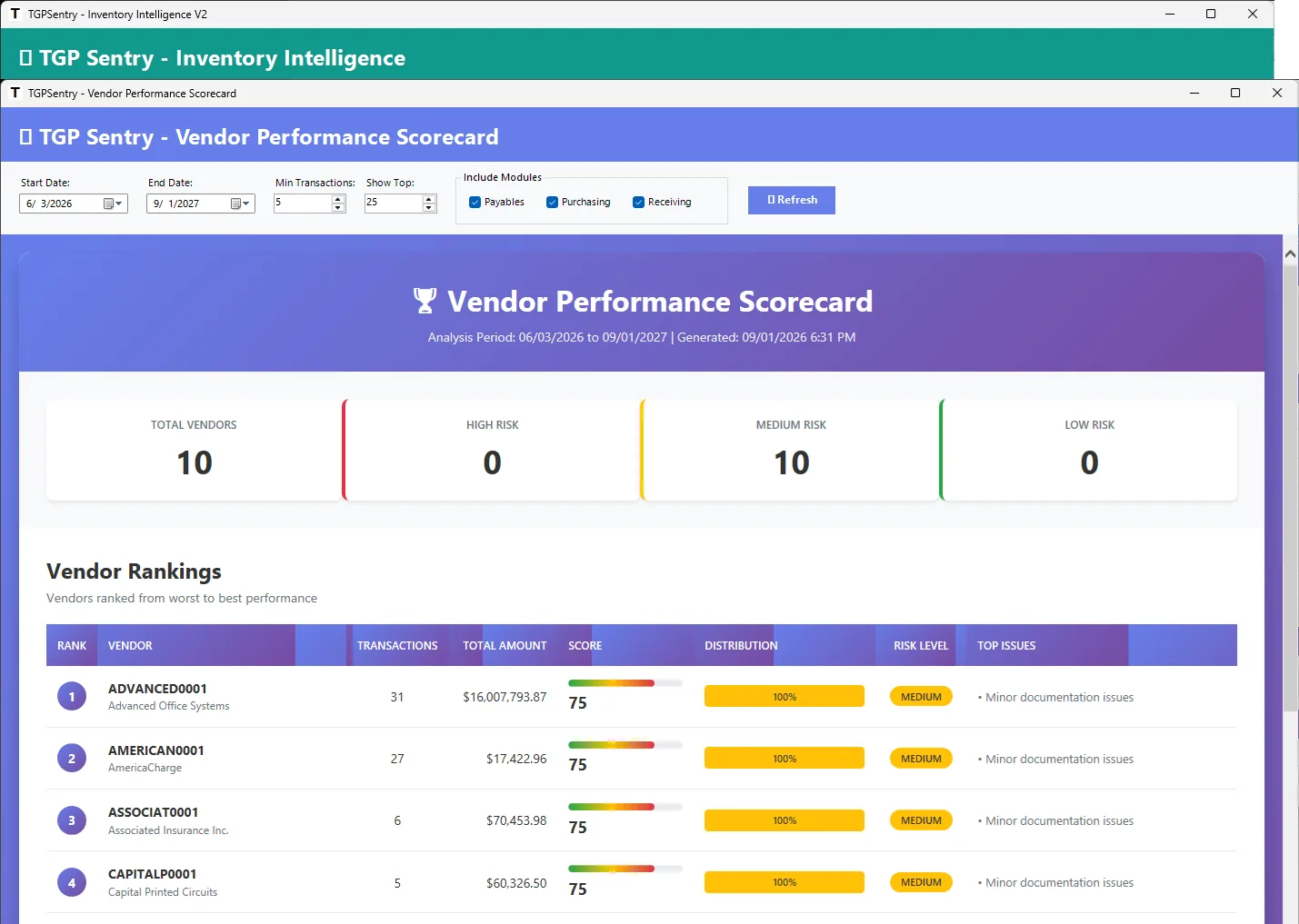 Vendor performance scorecard, ranked from highest risk
