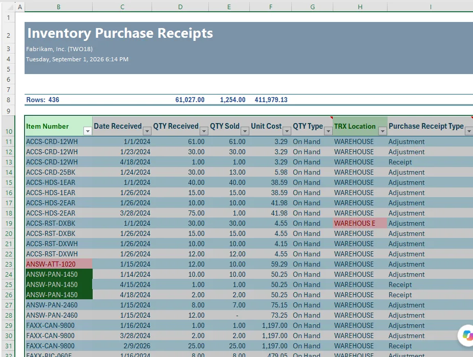 Verify GP data is valid and active before you post